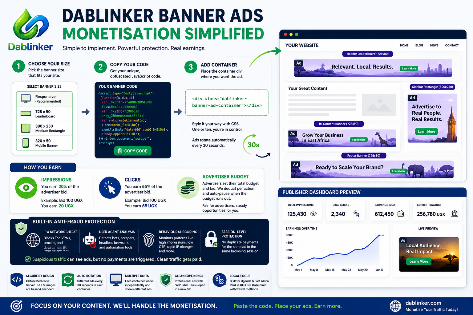 How Dablinker Banner Ads Monetisation Works